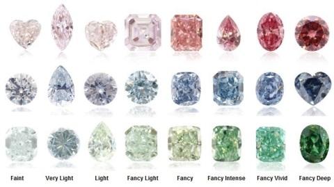 coloured diamonds adelaide